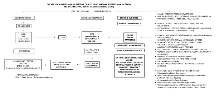 LEAD AND SMM 10 STEP CHART TS